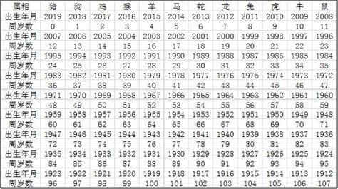 屬牛年份|【十二生肖年份】12生肖年齡對照表、今年生肖 